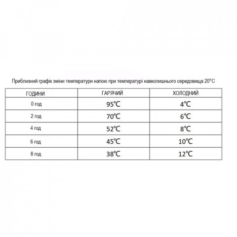 Термокухоль Wacaco Octaroma Classico 180 мл, жовтий