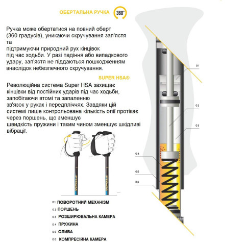 Палиці трекінгові Vipole Super HSA AS DLX (S25 17)