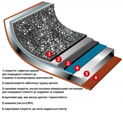 Сковорода-гриль Flonal Pepita Granit 28x28 см (PGFBS2850) Discounted