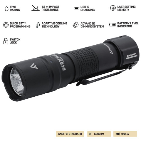 Ліхтар Mactronic Black Eye X52 (5200 Lm) Programmable Rechargeable Type-C (THH0080)
