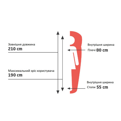 Спальний мішок Grand Canyon Fairbanks 190 &4°C Capulet Olive Left (340020)