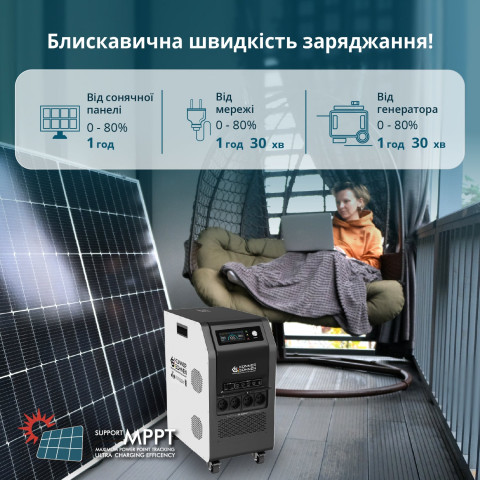Портативна електростанція 3 в 1 KS 5200PS
