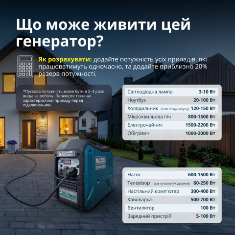 Інверторний генератор KS 3000iG S