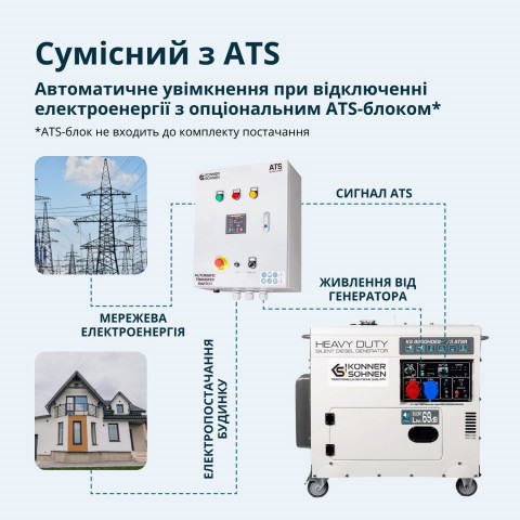 Дизельний генератор Könner - Söhnen KS 9200HDES-1/3 ATSR (EURO V)
