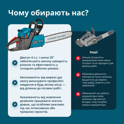 Бензинова пила KS CS40G-20