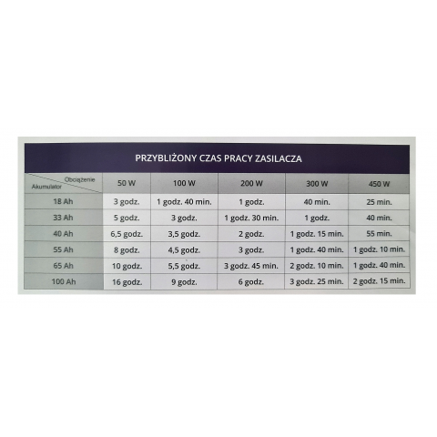 Аварійний комплект Volt Polska SINUS PRO 800 W 12/230V 500/800W + Акумулятор VOLT VRLA DEEP CYCLE 110Ah 12V